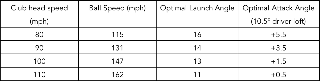 Launch Angle Chart